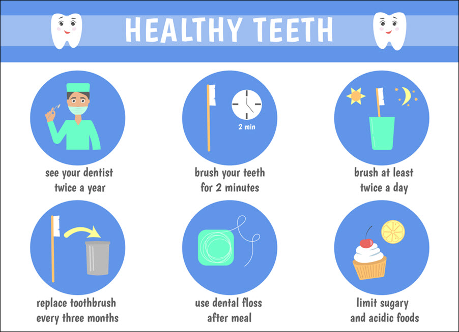 Habits